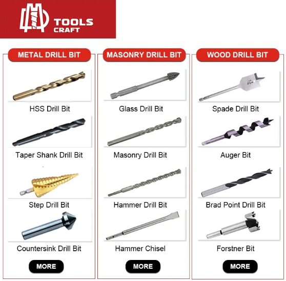 HSS Fully Groung Three Point Black And White Drill Bits